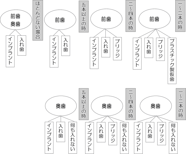 なくなった本数別対応表