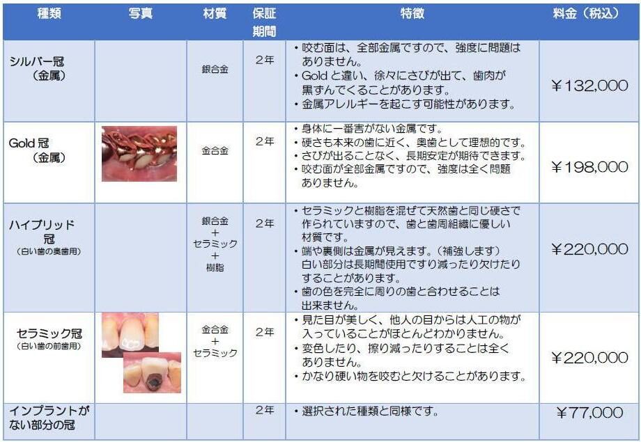 インプラント料金表 インプラント料金表